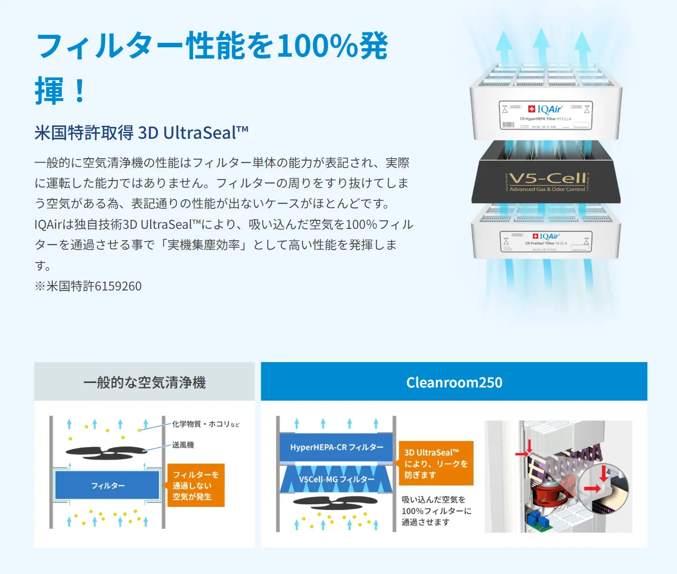 IQエアークリーンルーム250フィルター性能
