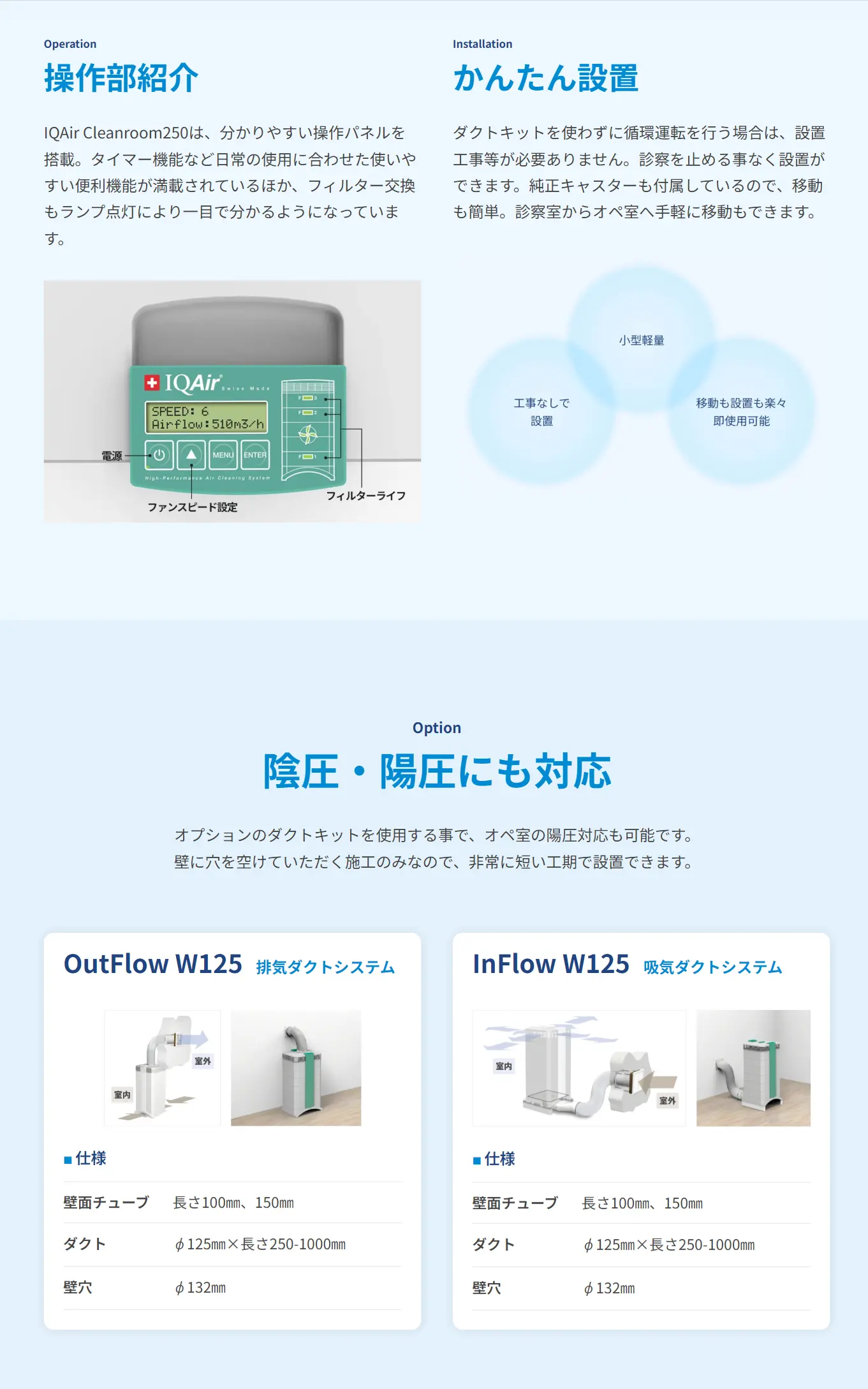 IQエアークリーンルーム250特徴